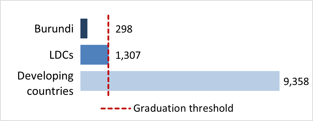 stat