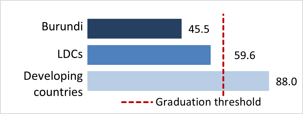 stat