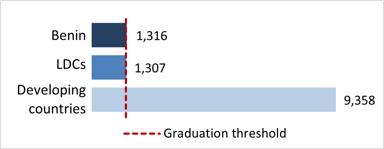 stat