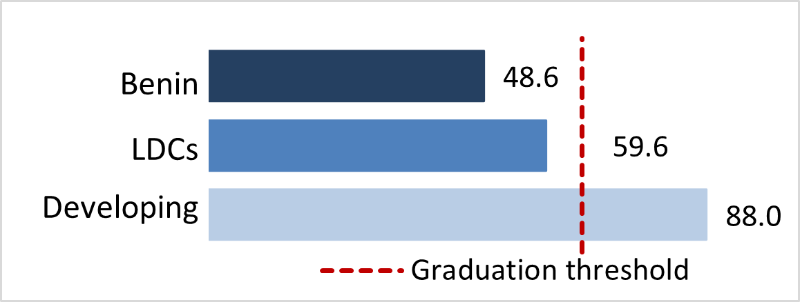stat