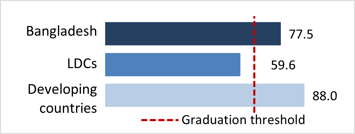 stat