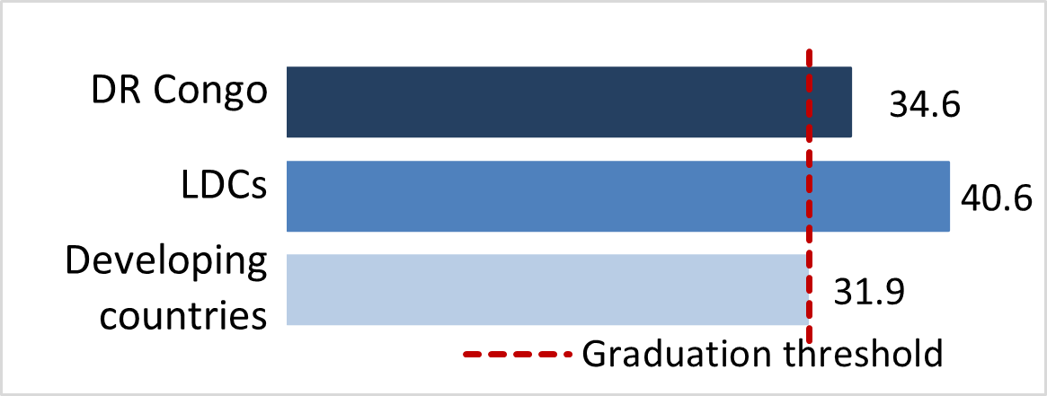 stat