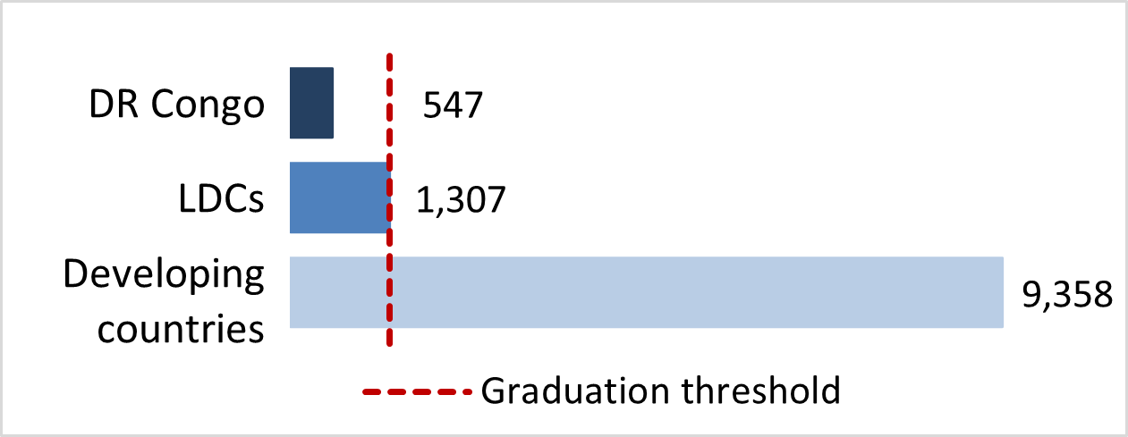 stat