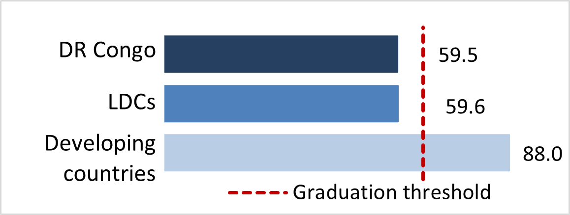 stat
