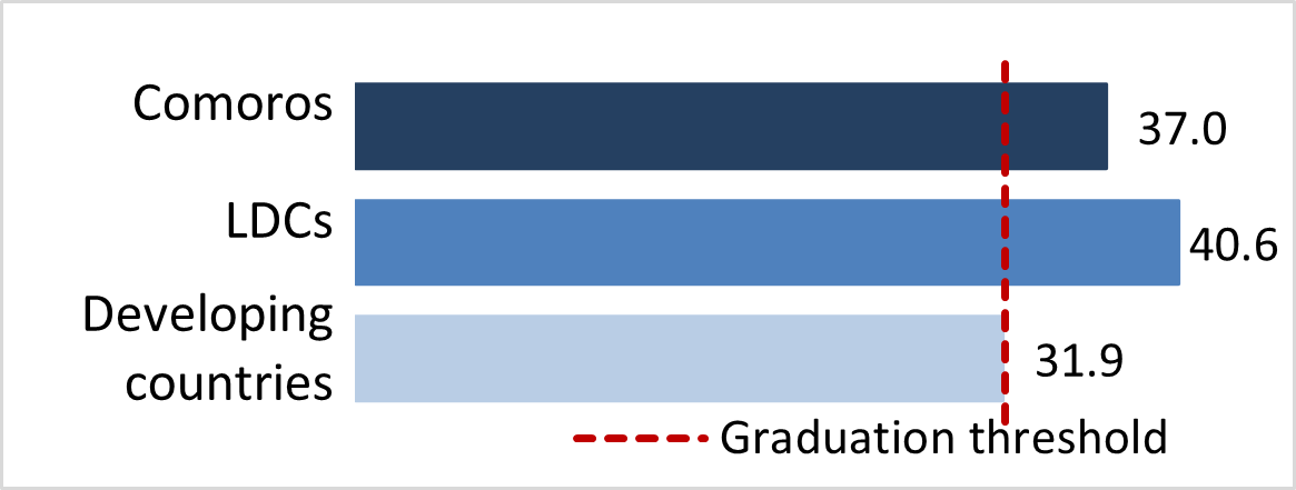stat