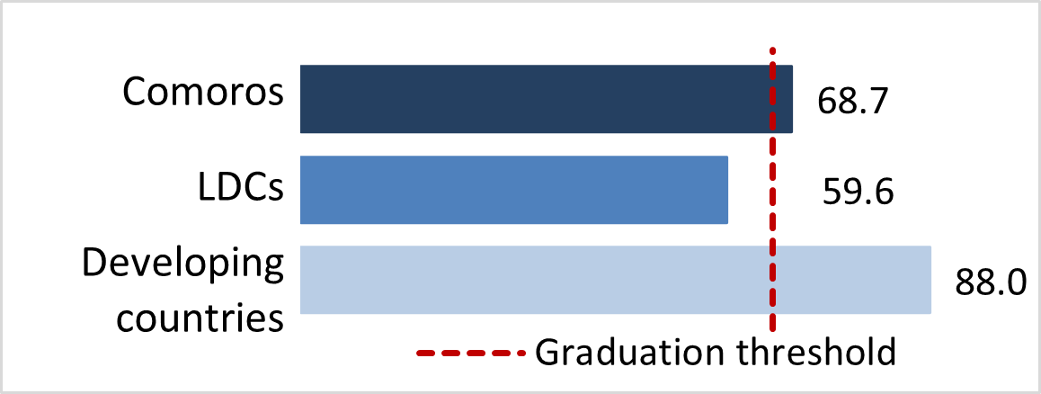 stat