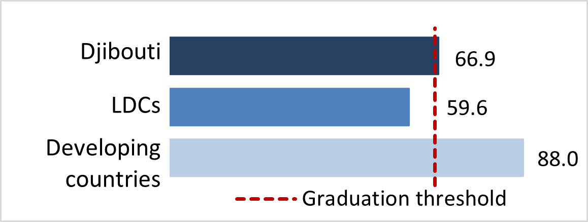stat