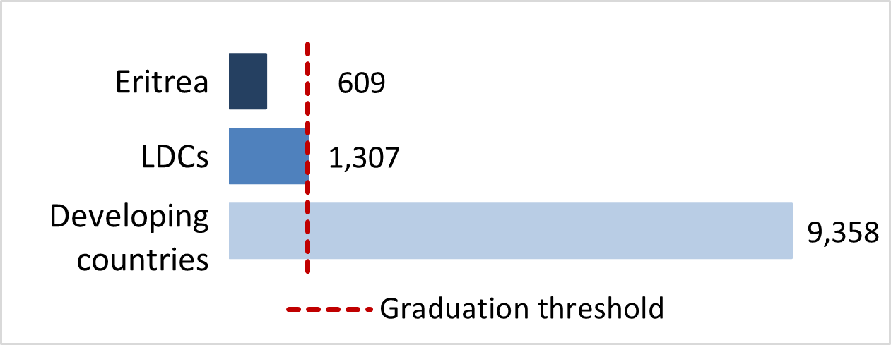 stat