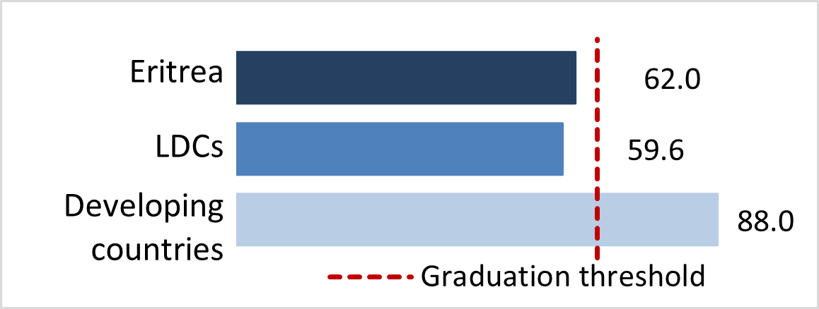 stat