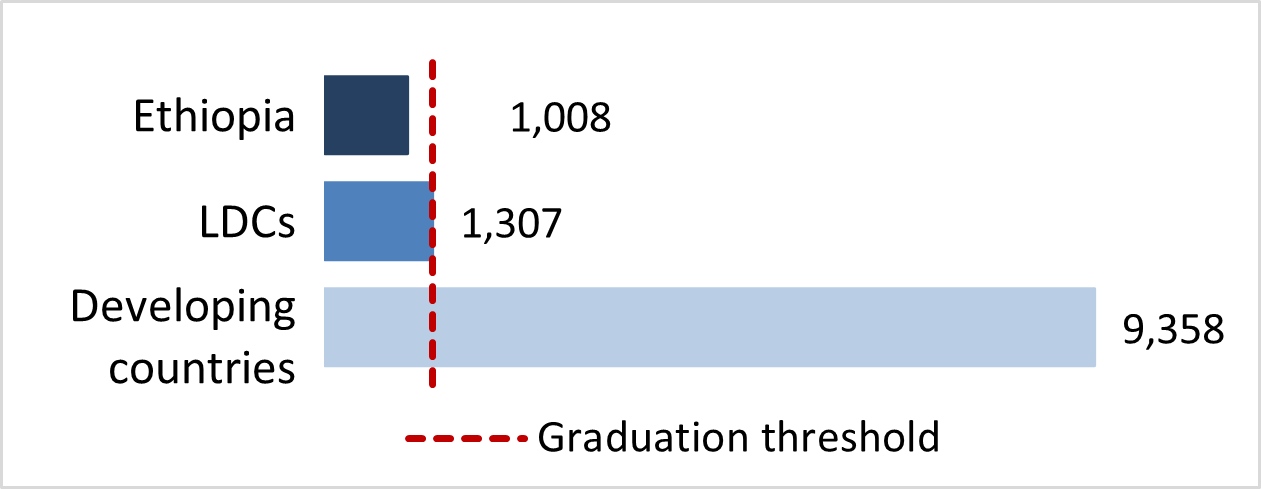 stat