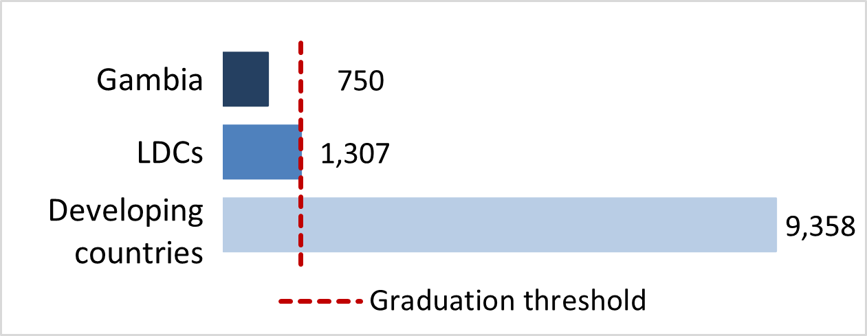 stat