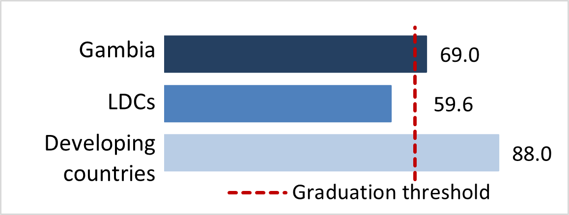 stat