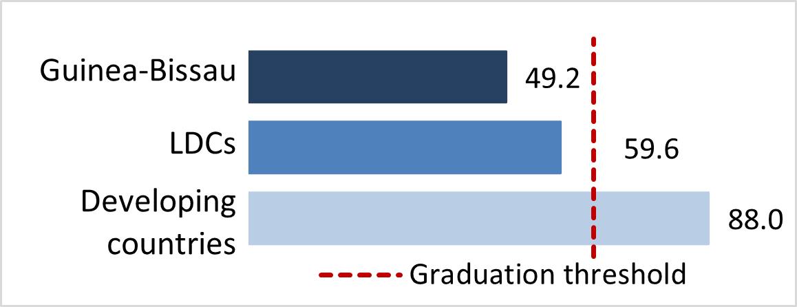 stat