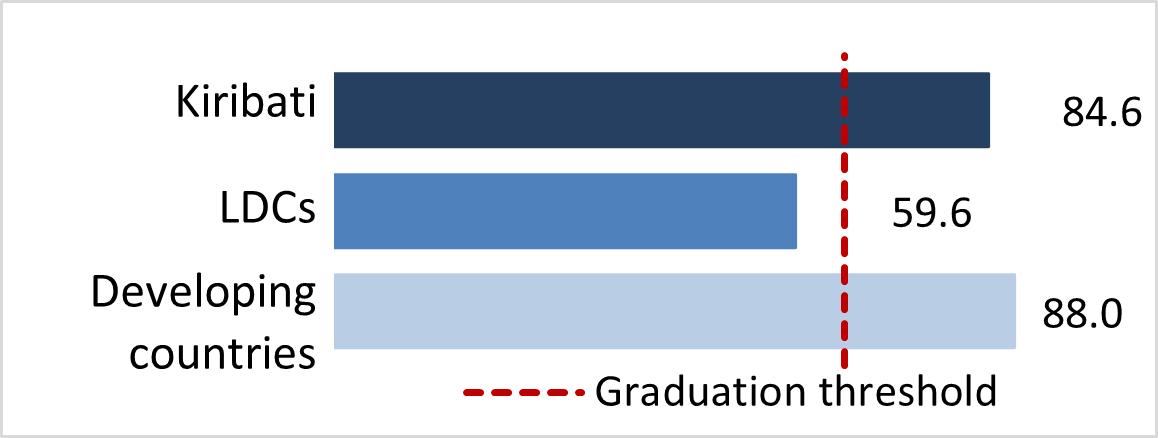 stat