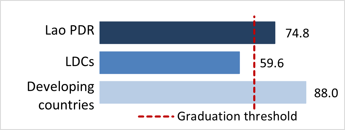 stat