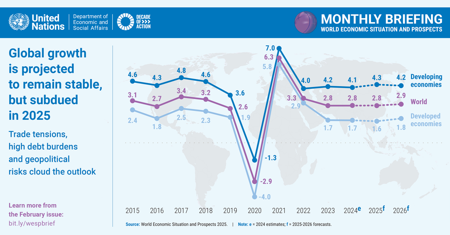 GDP growth