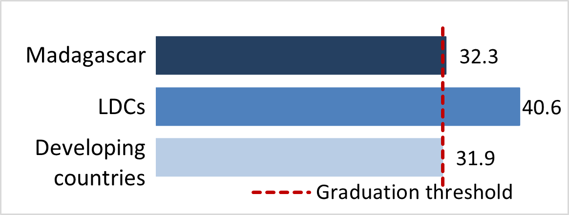 stat