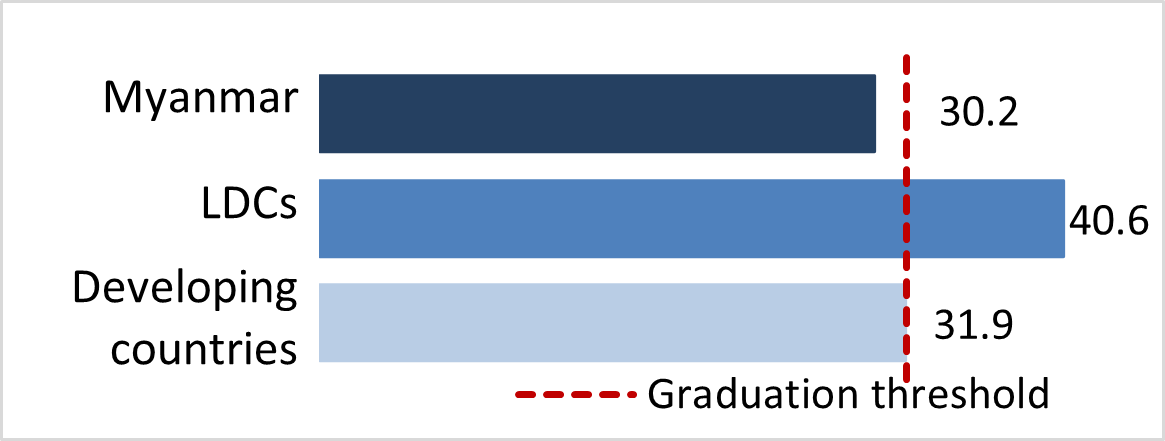 stat