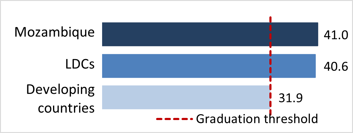 stat