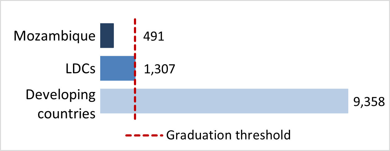 stat