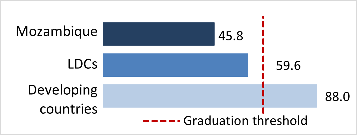 stat