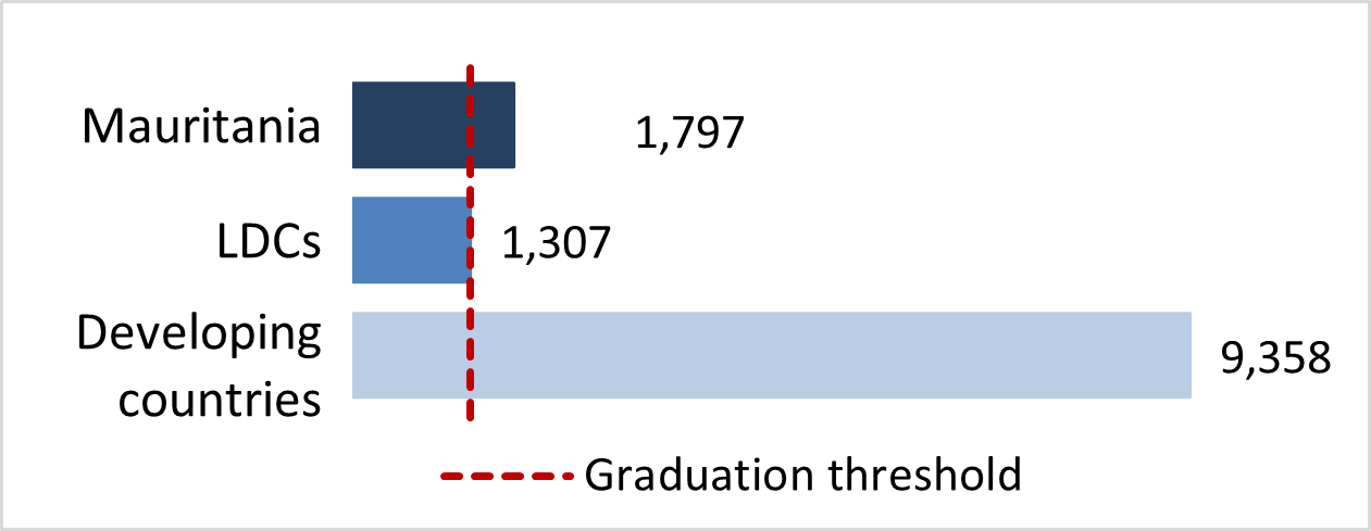 stat