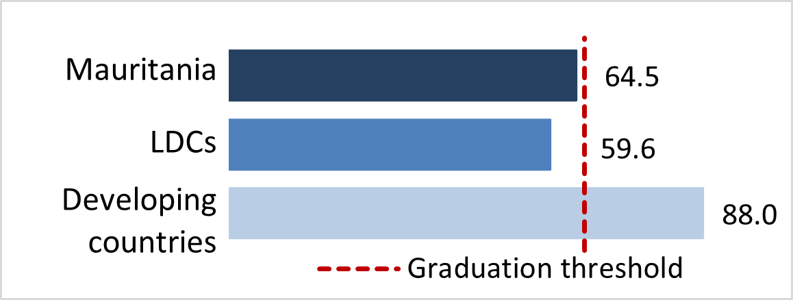 stat