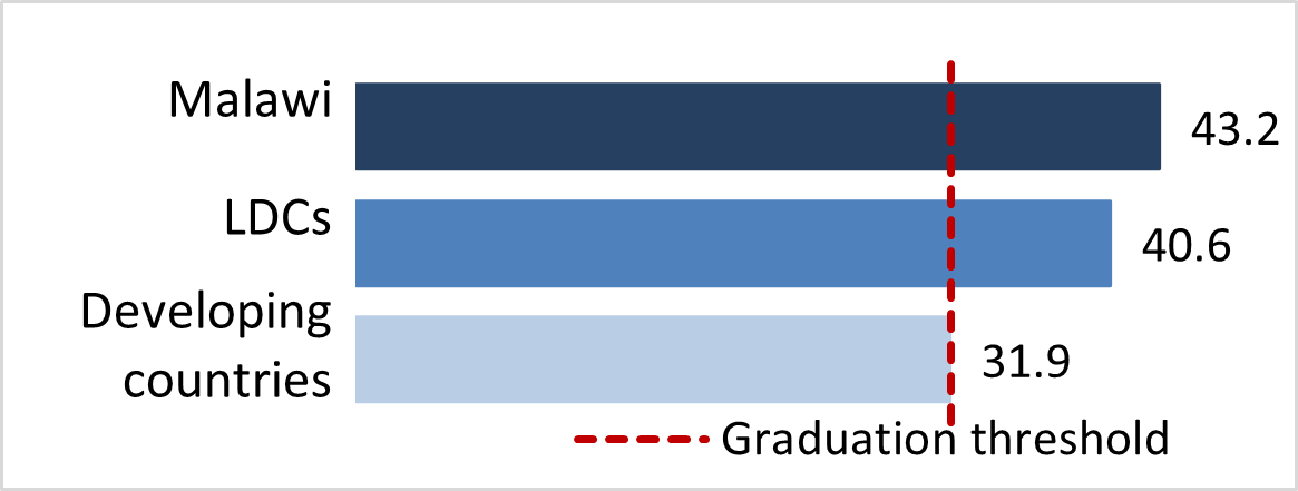 stat