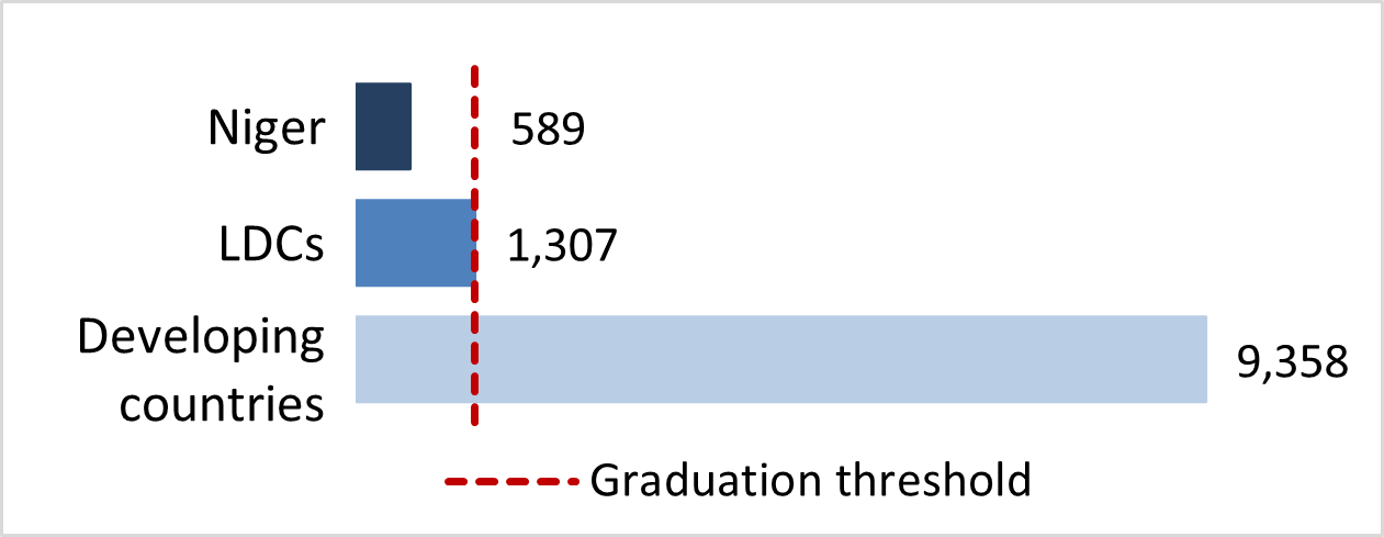stat