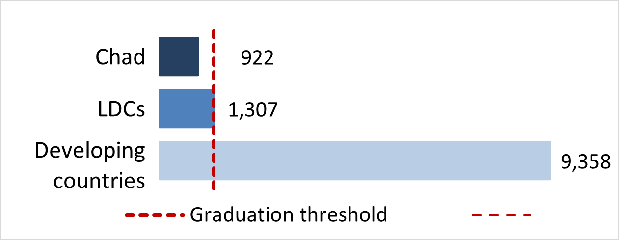 stat