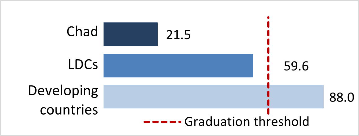 stat