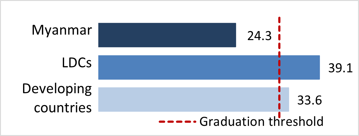 stat