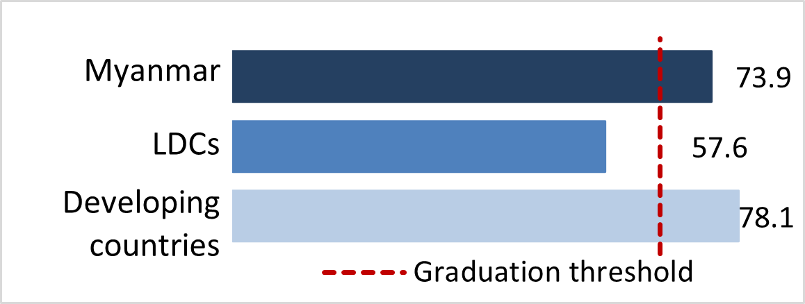 stat