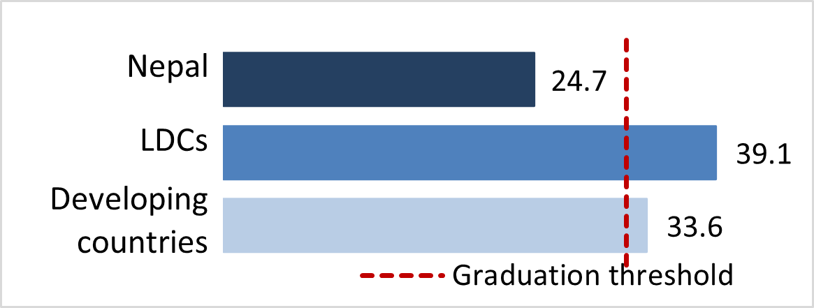 stat