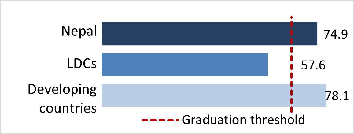stat