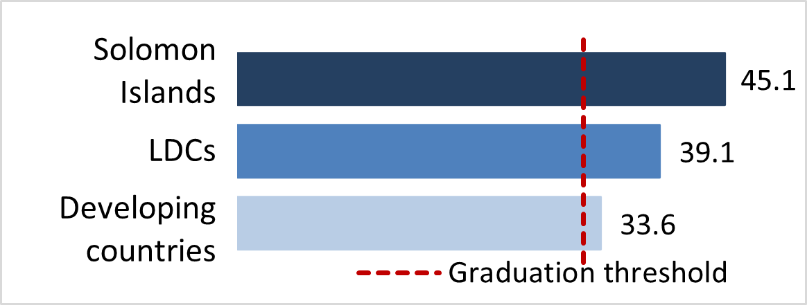 stat