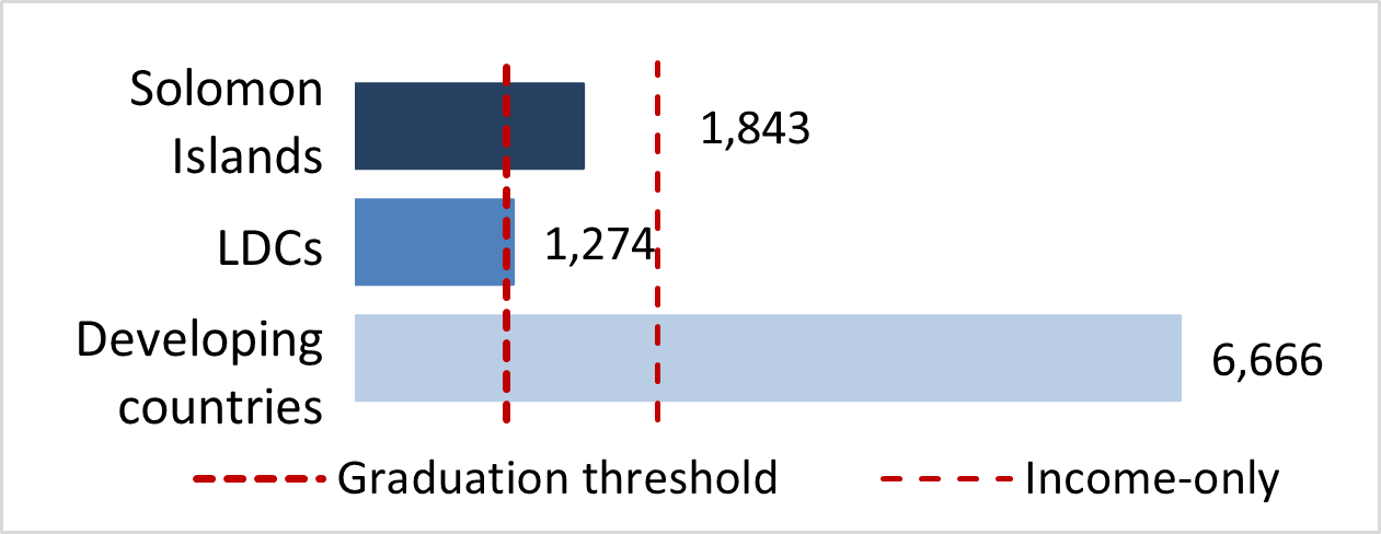 stat
