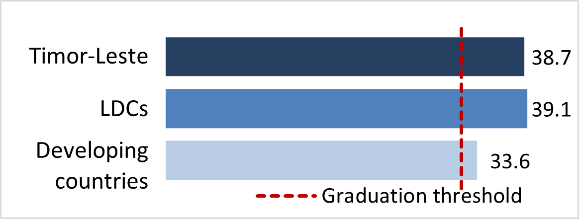 stat