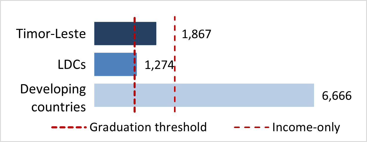 stat