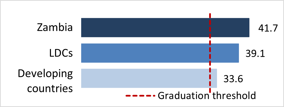 stat