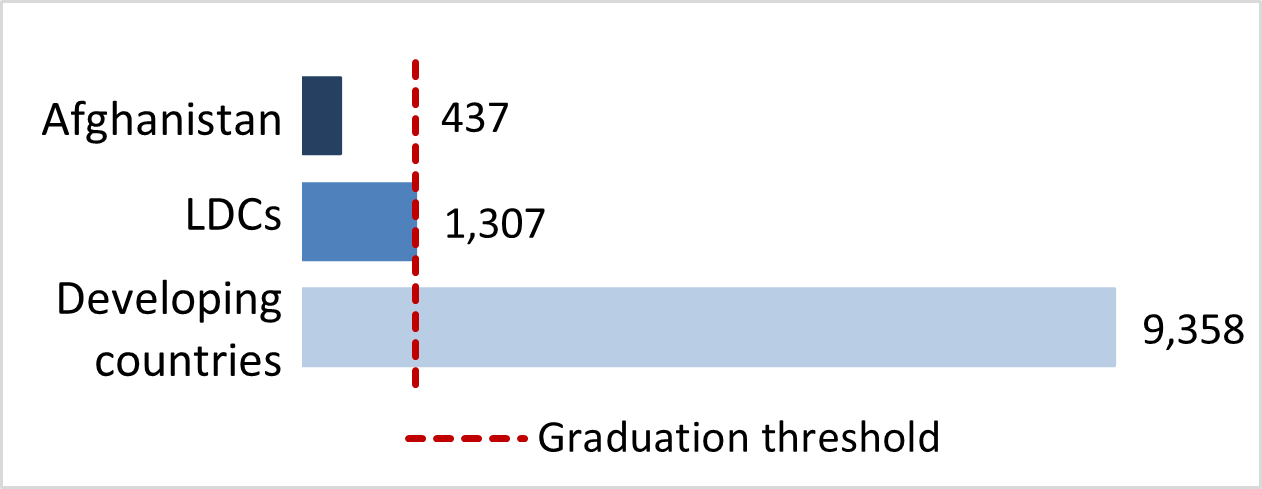stat