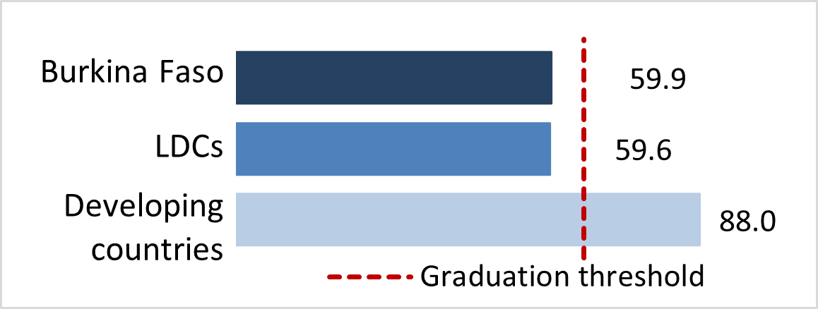 stat