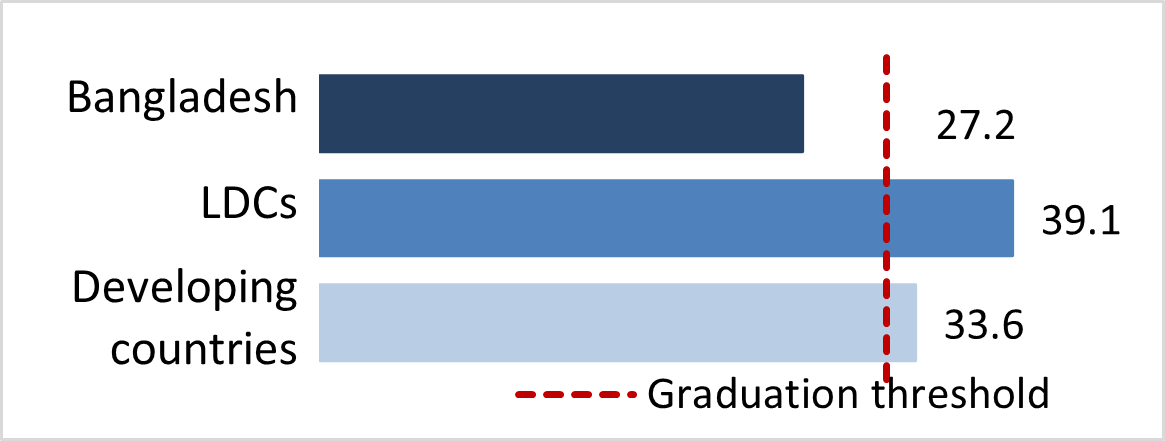 stat