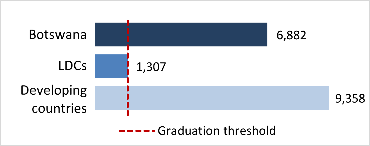 stat