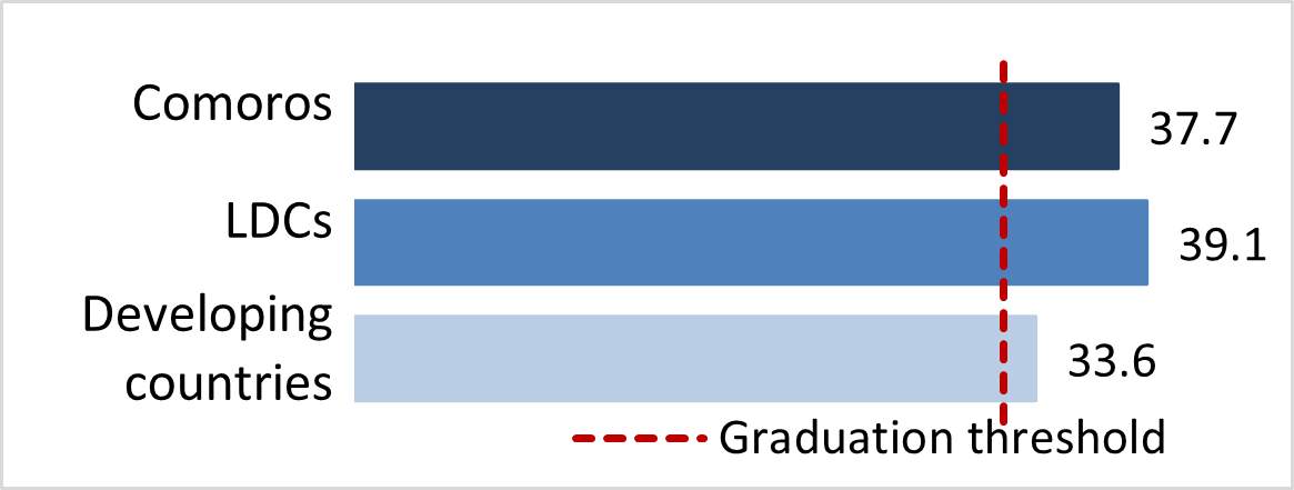 stat