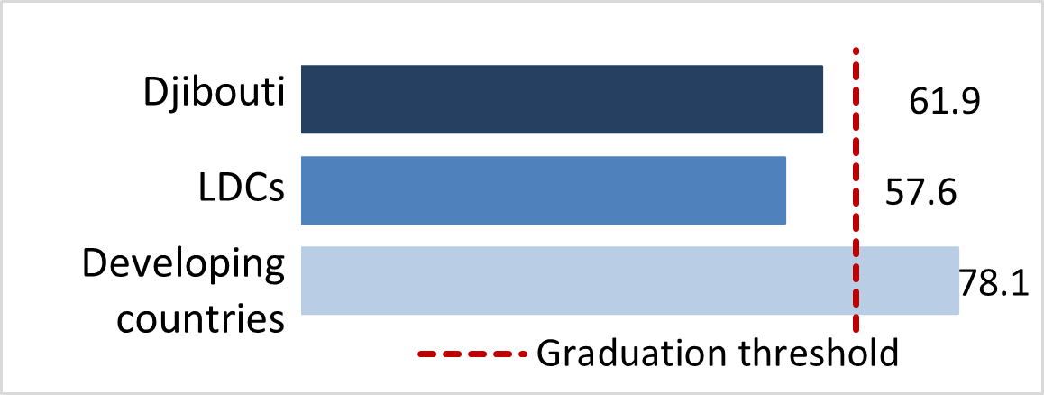 stat