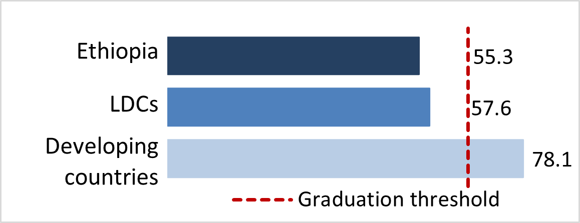 stat
