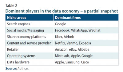 Table 2 Dominant players in the data economy ? a partial snapshot