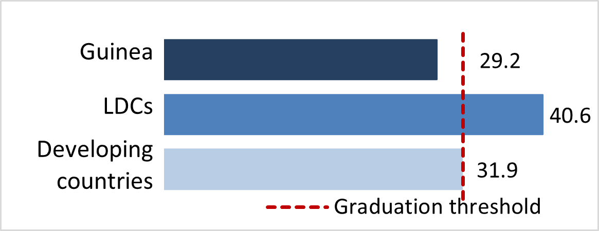 stat