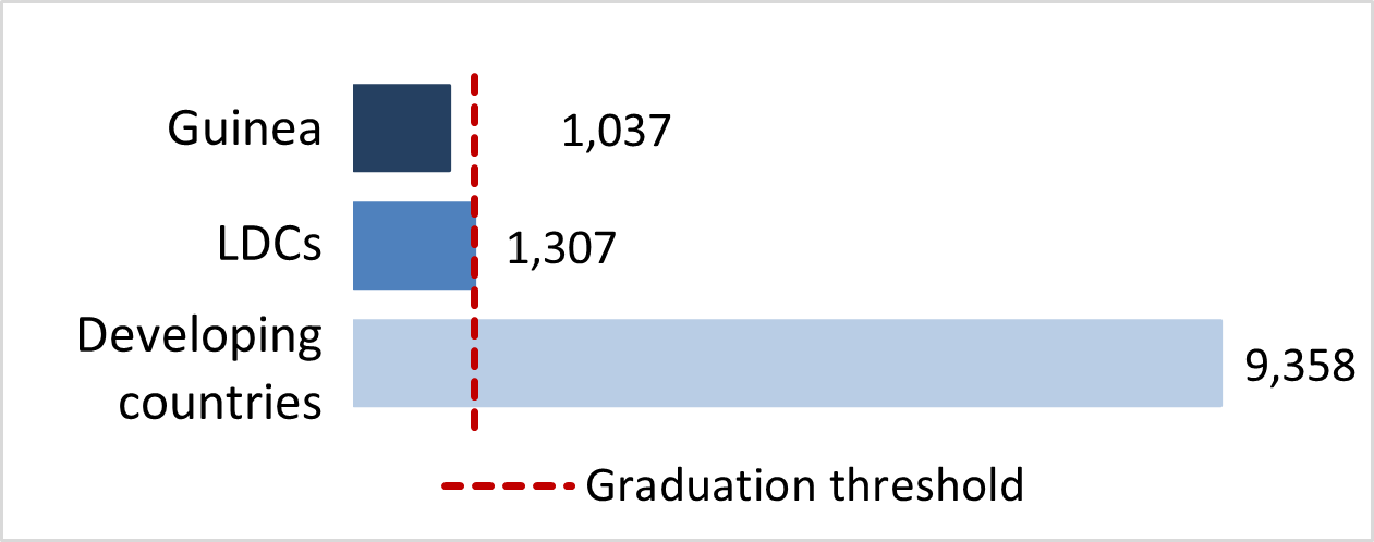 stat
